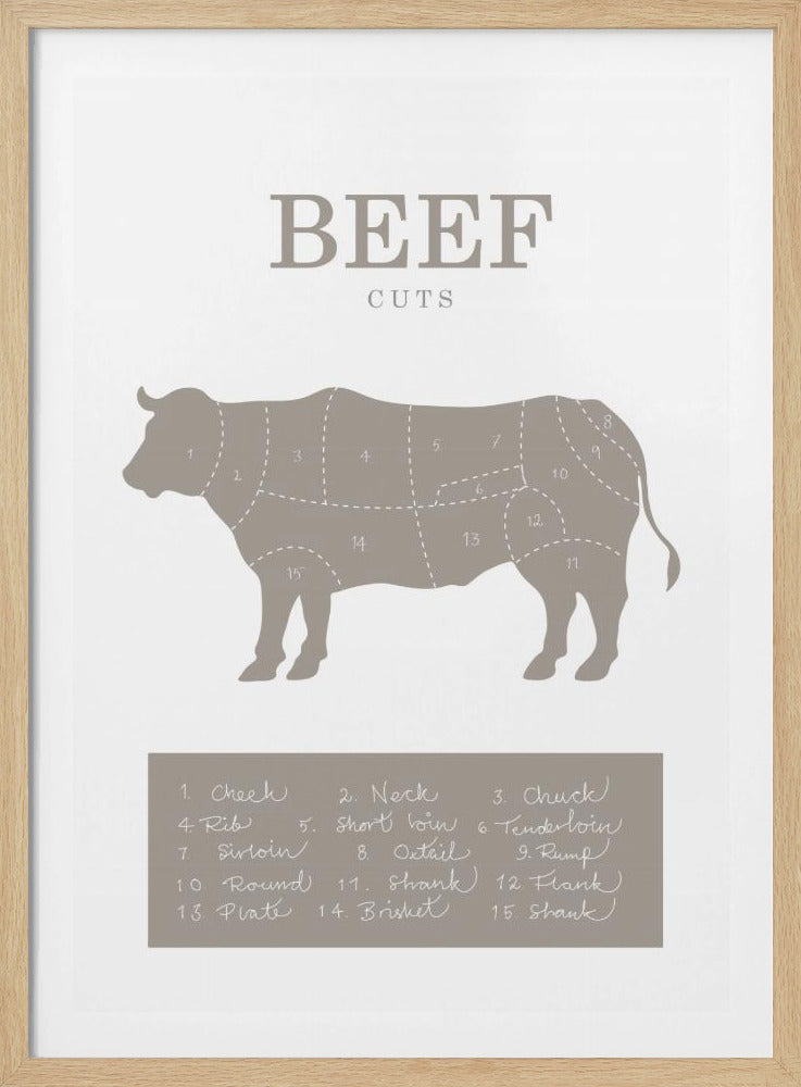 Beef Cuts | Poster
