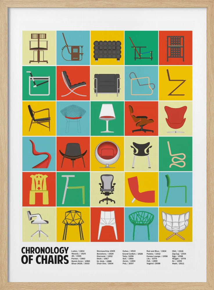 A Chronology of Chairs | Poster