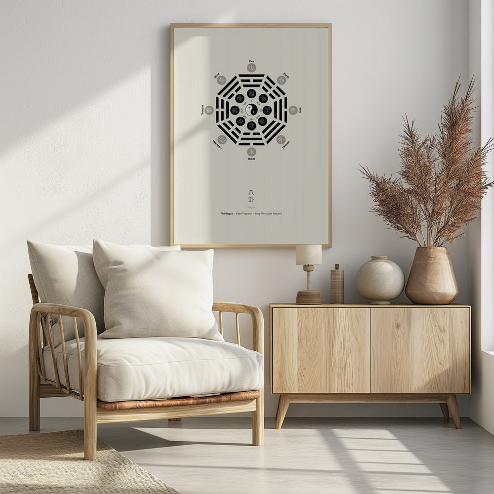 Bagua Poster With Eight Trigrams | Poster