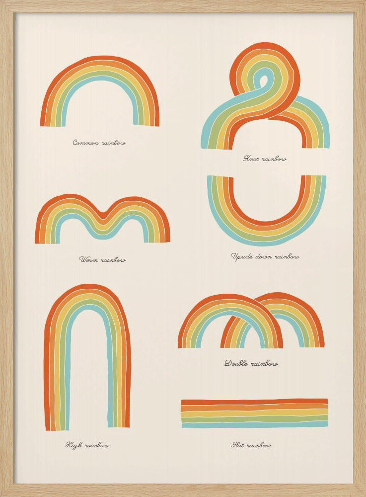 Know Your Rainbows | Poster