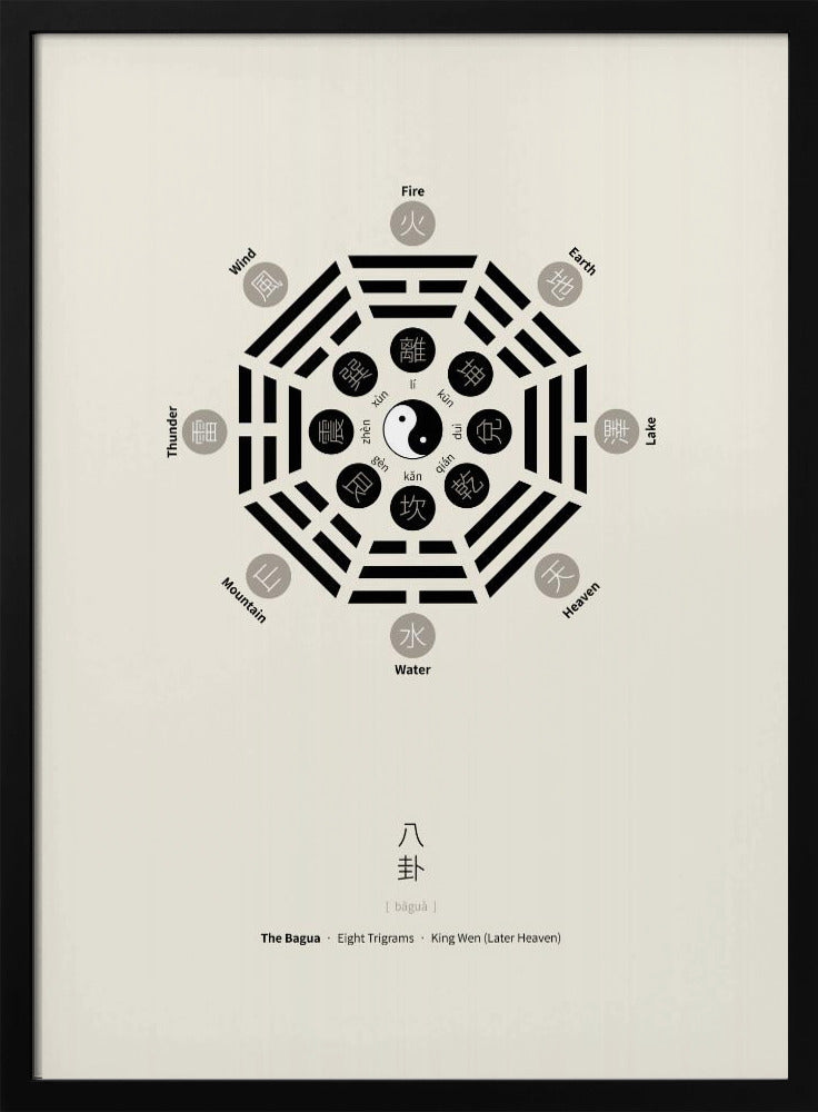 Bagua Poster With Eight Trigrams | Poster