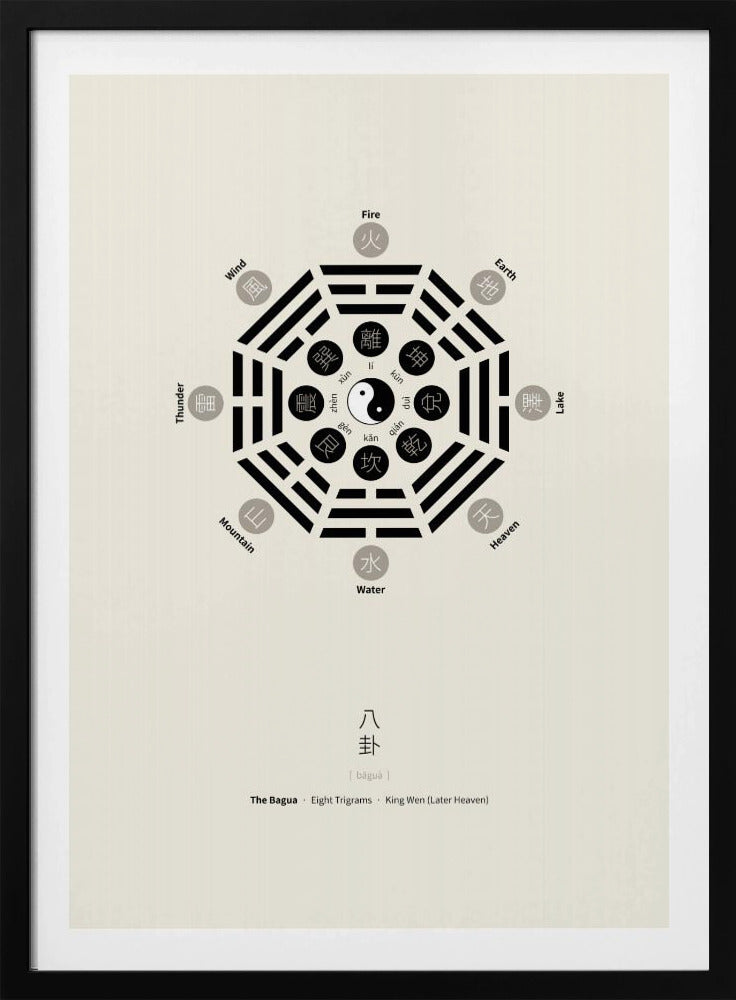 Bagua Poster With Eight Trigrams | Poster