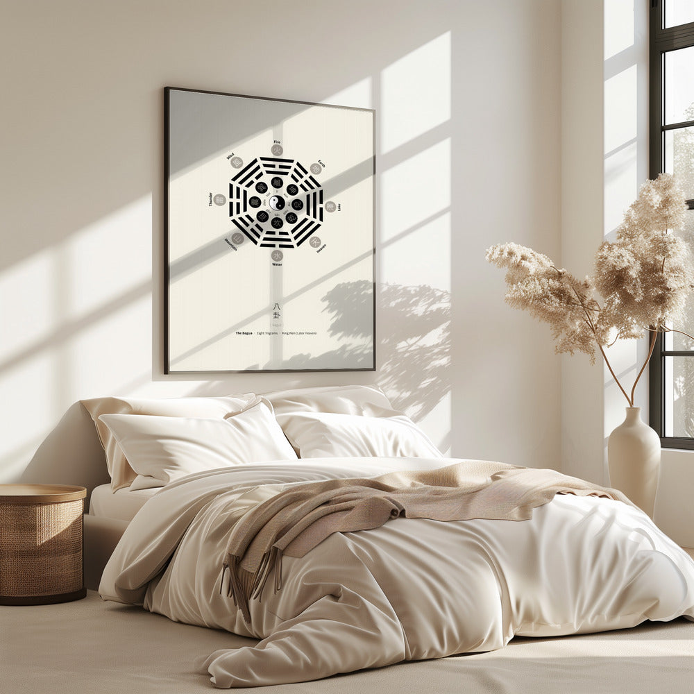 Bagua Poster With Eight Trigrams | Poster