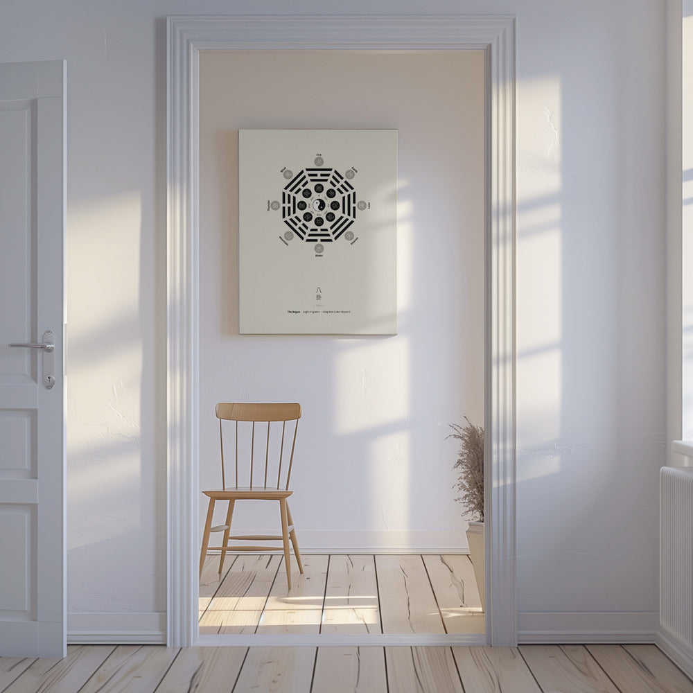 Bagua Poster With Eight Trigrams | Canvas