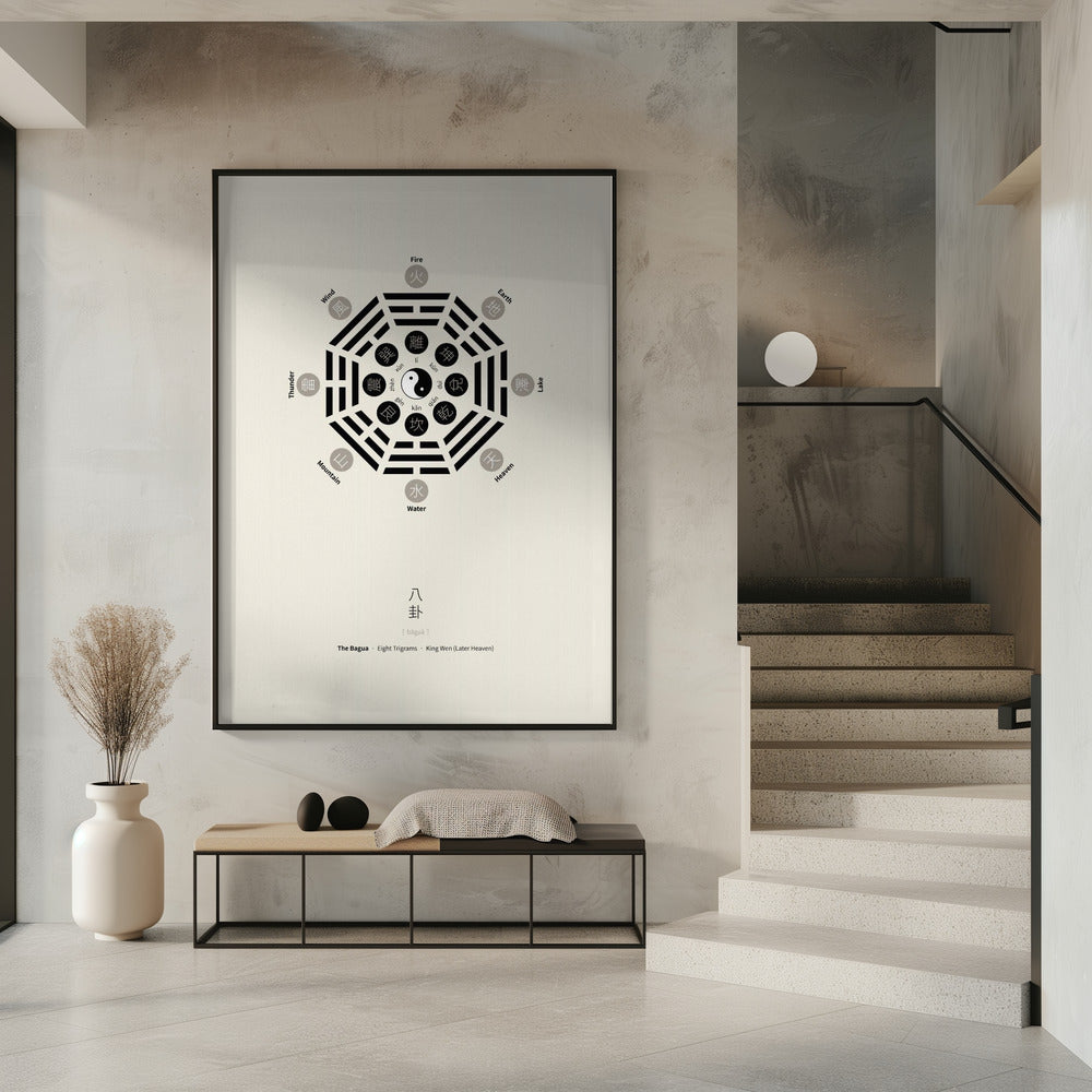 Bagua Poster With Eight Trigrams | Poster