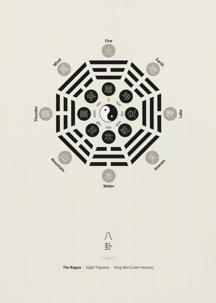 Bagua Poster With Eight Trigrams | Canvas